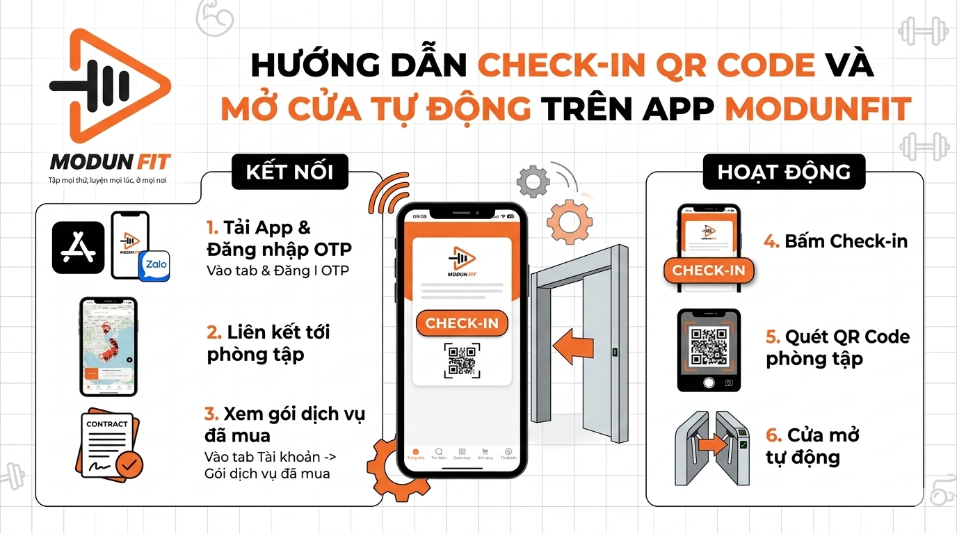 Cách Quét Mã QR Mở Cửa Phòng Tập Nhanh Chóng Bằng App ModunFit